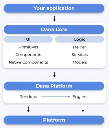 Blog_DANA-7-reasons_Illustration-1v2